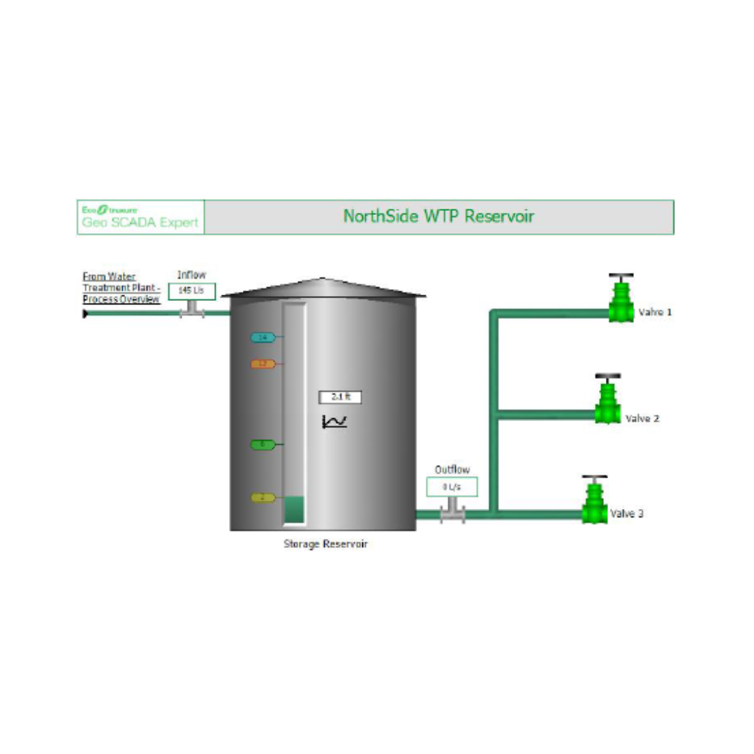 Software Scada para Operaciones Remotas