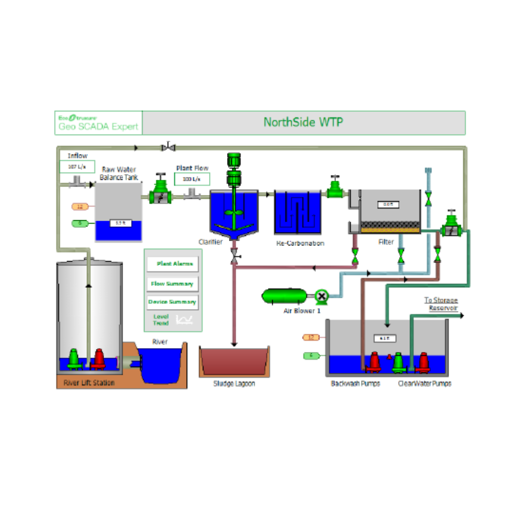 Software Scada para Operaciones Remotas