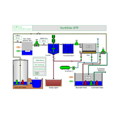 Software Scada para Operaciones Remotas