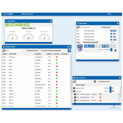Software WaterCore de análisis de datos basados en la web